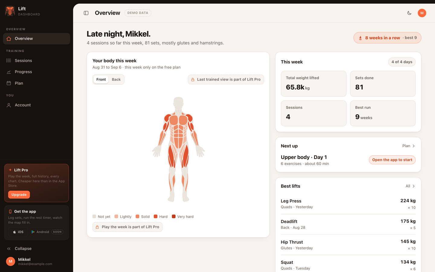 Lift web dashboard overview with muscle map, recent sessions and weekly volume