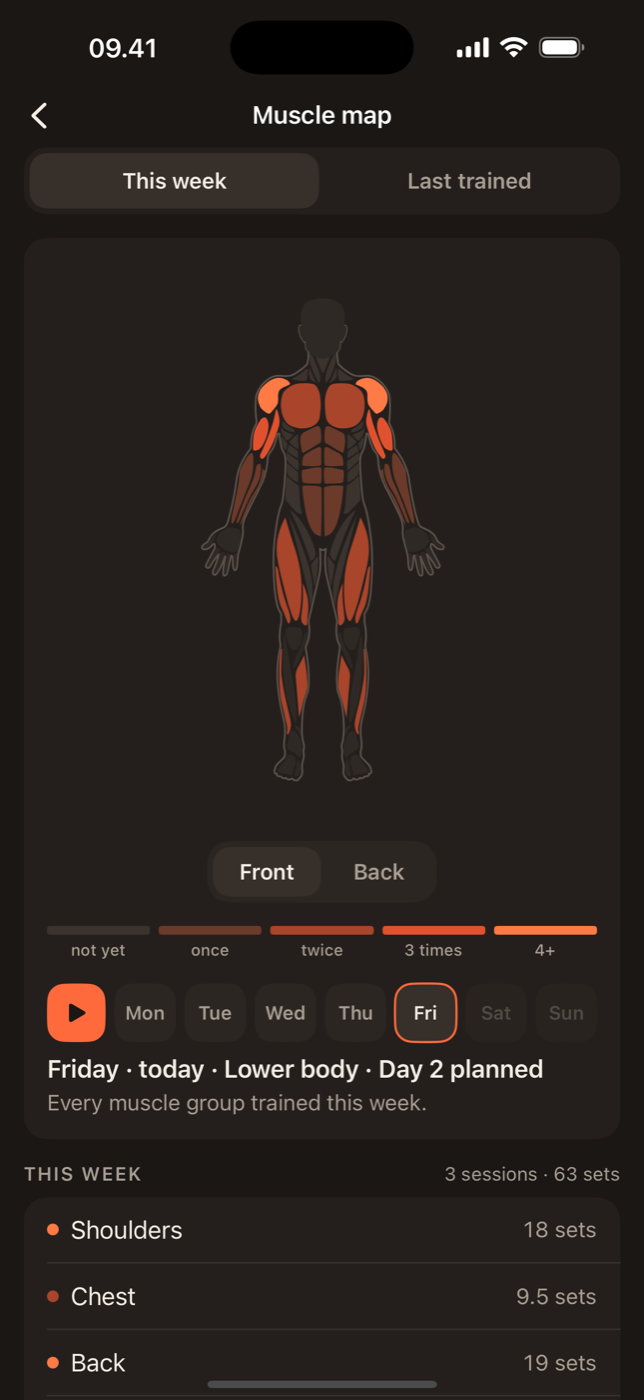 Lift muscle map screen: front and back body coloured by sets this week